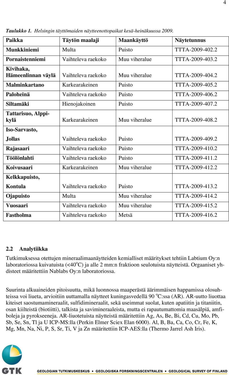 2 Paloheinä Vaihteleva raekoko Puisto TTTA-2009-406.2 Siltamäki Hienojakoinen Puisto TTTA-2009-407.2 Tattarisuo, Alppikylä Karkearakeinen Muu viheralue TTTA-2009-408.