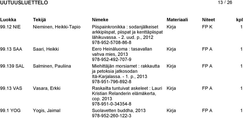 39 SAL Salminen, Pauliina Miehittäjän morsiamet : rakkautta Kirja FP A ja petoksia jatkosodan Itä-Karjalassa. -. p., 978-95-796-892-8 99.