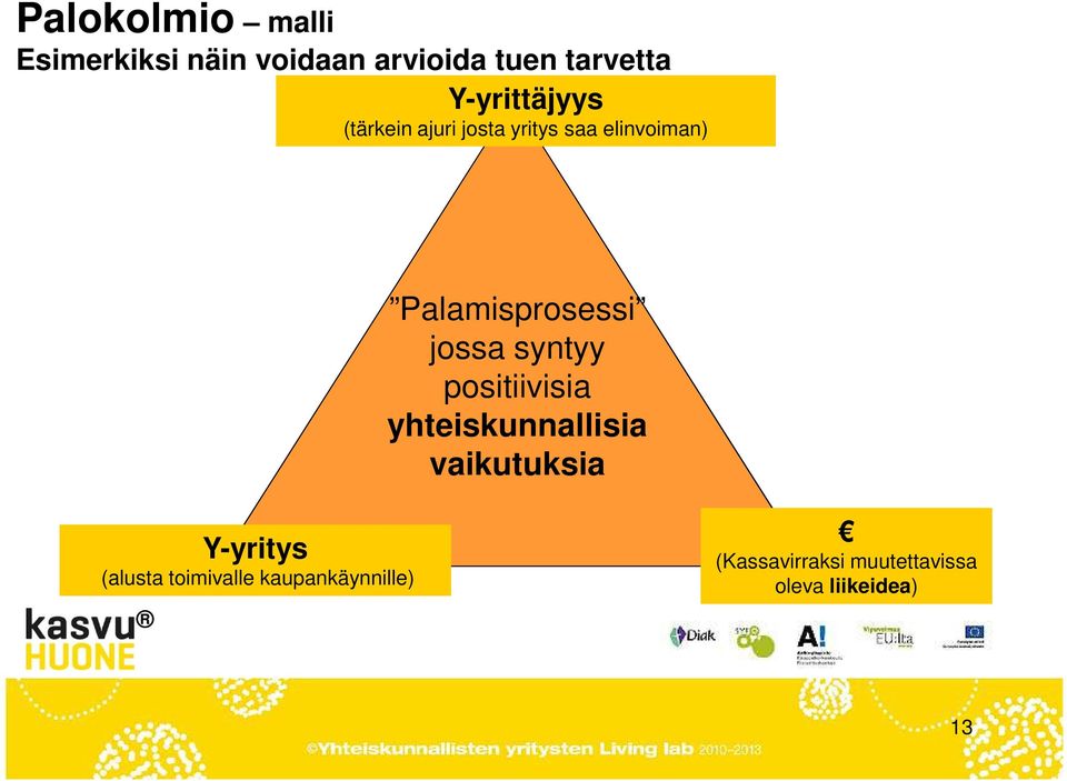 Palamisprosessi jossa syntyy positiivisia yhteiskunnallisia vaikutuksia