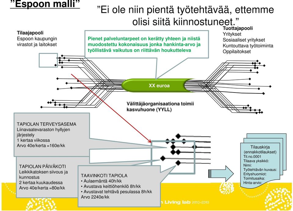 Kuntouttava työtoiminta Oppilaitokset XX euroa Välittäjäorganisaationa toimii kasvuhuone (YYLL) TAPIOLAN TERVEYSASEMA Liinavaatevaraston hyllyjen järjestely 1 kertaa viikossa Arvo 40e/kerta =160e/kk