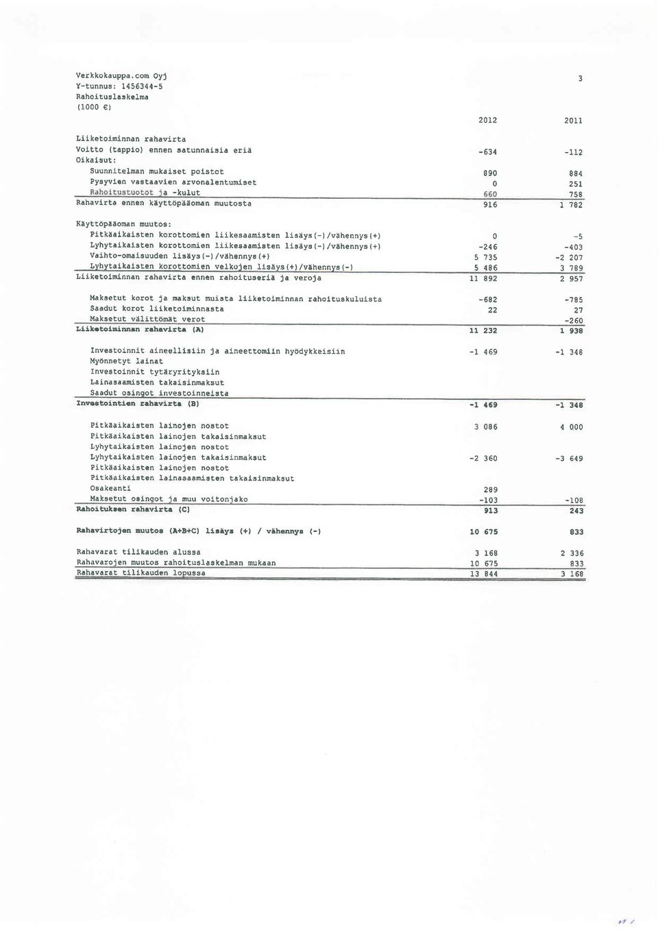 omlen Iii kesaandsten lissys (- /vehennye{ + } IJyhytaikaislen korottonden }iikesaanleten lisdys (- /vf hennye {+} Vaihto-onalsuuden Ilseys (-) /vthennye (+l I,yh.)ltalkalBLen koro!