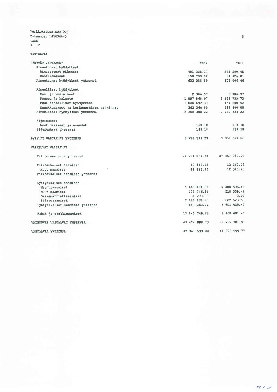 s t hy6dykke t Ennakkolraksut ia LeskanereieEt SlnFel,Itset tlyodyhkrct, yht8cnsl hankinnat 2 386.91 I 89? 869,0? 1 0il0 592,33 363 360.85 3 304 308.22 2 386,9? 2 r59?35.73 {57 600.52 129 800.