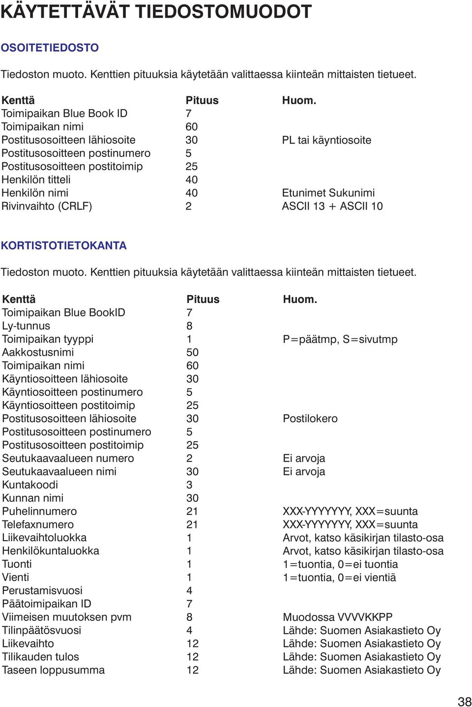 Etunimet Sukunimi ASCII 3 + ASCII 0 KORTISTOTIETOKANTA Tiedoston muoto. Kenttien pituuksia käytetään valittaessa kiinteän mittaisten tietueet.