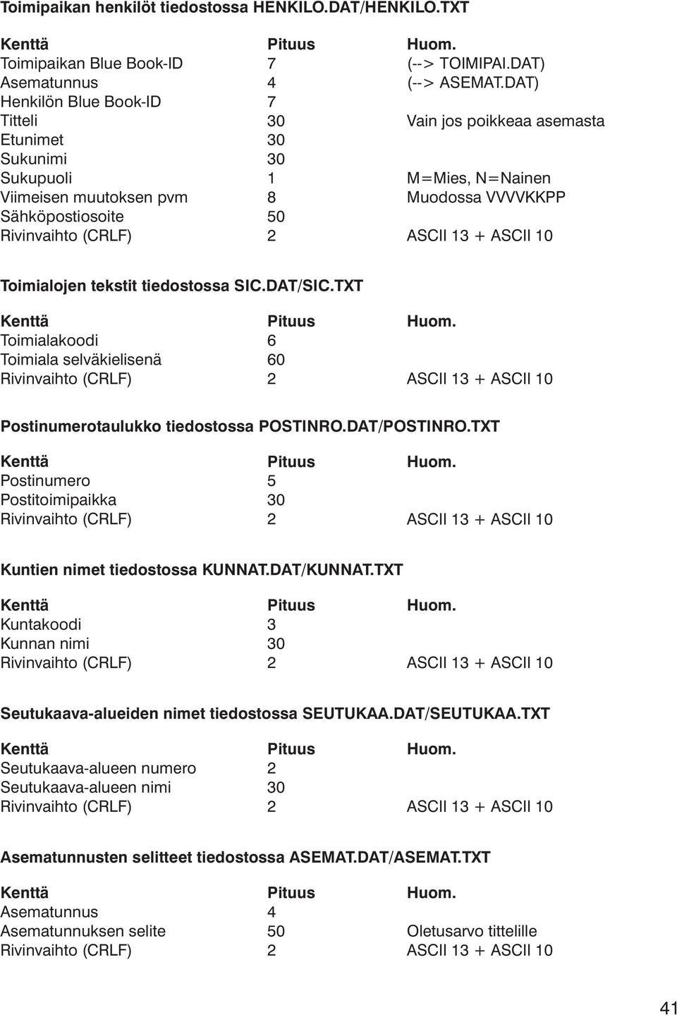 DAT) Vain jos poikkeaa asemasta M=Mies, N=Nainen Muodossa VVVVKKPP ASCII 3 + ASCII 0 Toimialojen tekstit tiedostossa SIC.DAT/SIC.