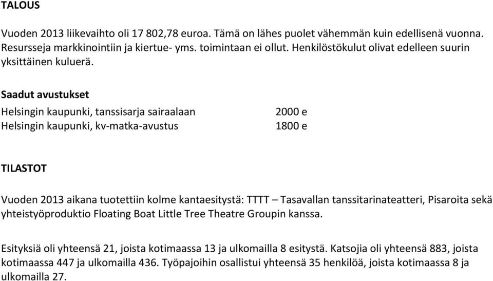 Saadut avustukset Helsingin kaupunki, tanssisarja sairaalaan Helsingin kaupunki, kv-matka-avustus 2000 e 1800 e TILASTOT Vuoden 2013 aikana tuotettiin kolme kantaesitystä: TTTT