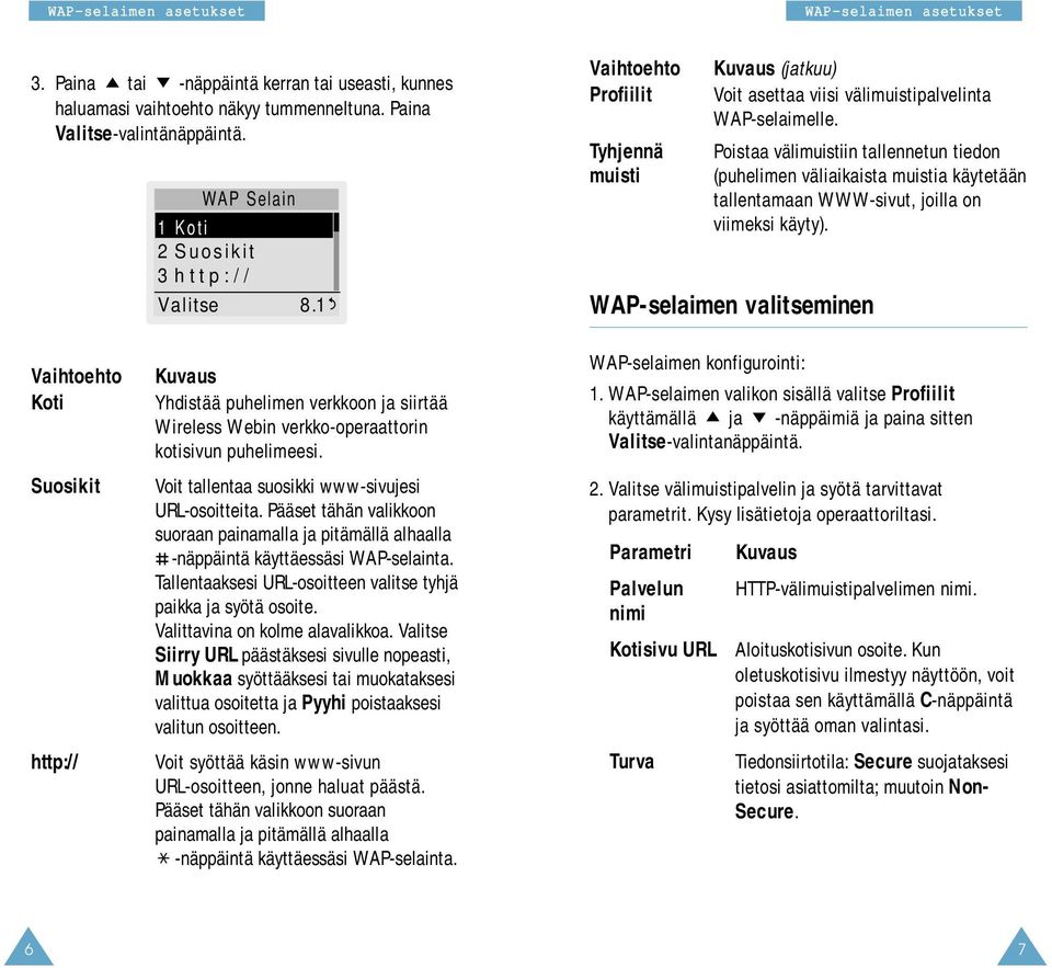 Poistaa välimuistiin tallennetun tiedon (puhelimen väliaikaista muistia käytetään tallentamaan WWW-sivut, joilla on viimeksi käyty).