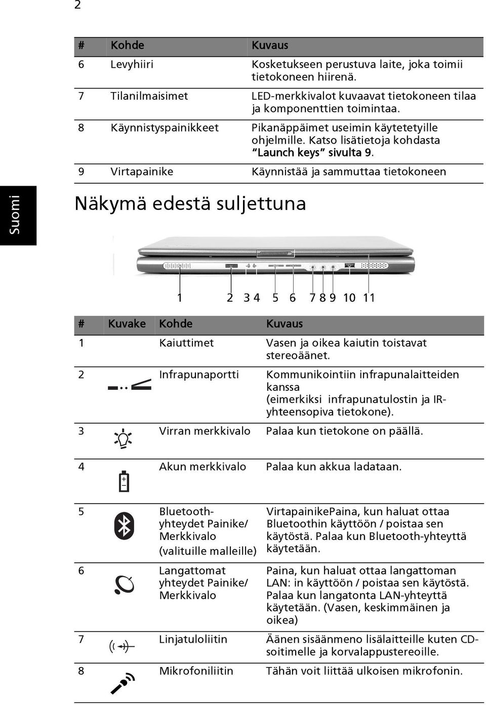 9 Virtapainike Käynnistää ja sammuttaa tietokoneen Näkymä edestä suljettuna # Kuvake Kohde Kuvaus 1 Kaiuttimet Vasen ja oikea kaiutin toistavat stereoäänet.