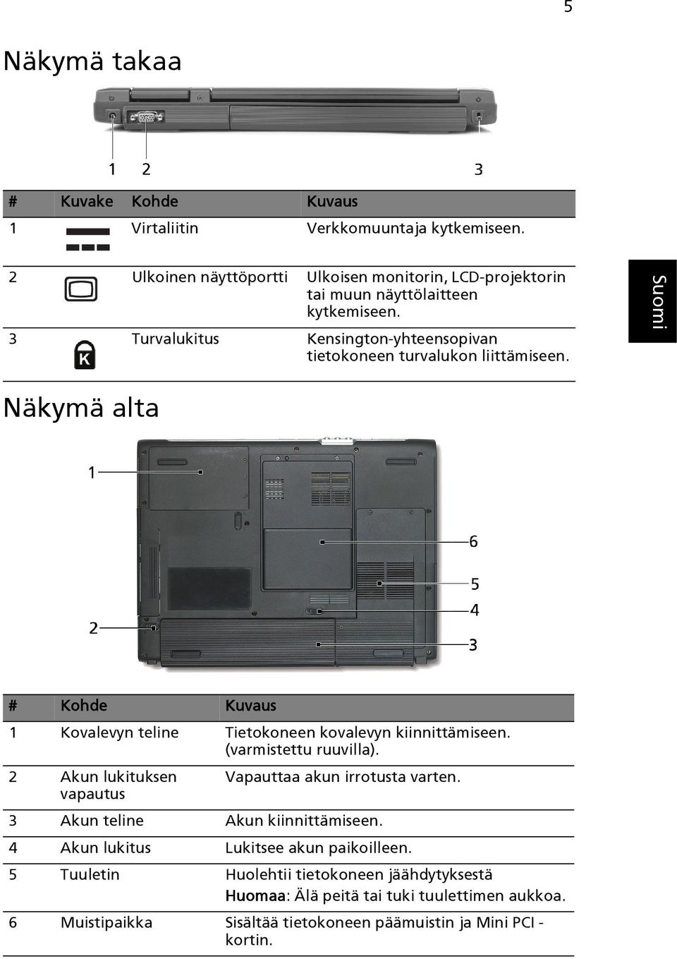 3 Turvalukitus Kensington-yhteensopivan tietokoneen turvalukon liittämiseen. Näkymä alta # Kohde Kuvaus 1 Kovalevyn teline Tietokoneen kovalevyn kiinnittämiseen.