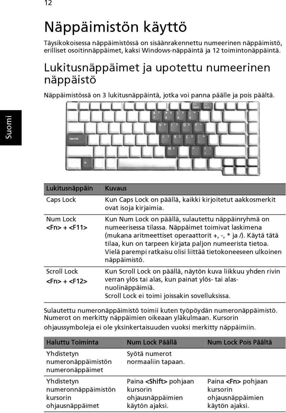 Lukitusnäppäin Caps Lock Num Lock <Fn> + <F11> Scroll Lock <Fn> + <F12> Kuvaus Kun Caps Lock on päällä, kaikki kirjoitetut aakkosmerkit ovat isoja kirjaimia.