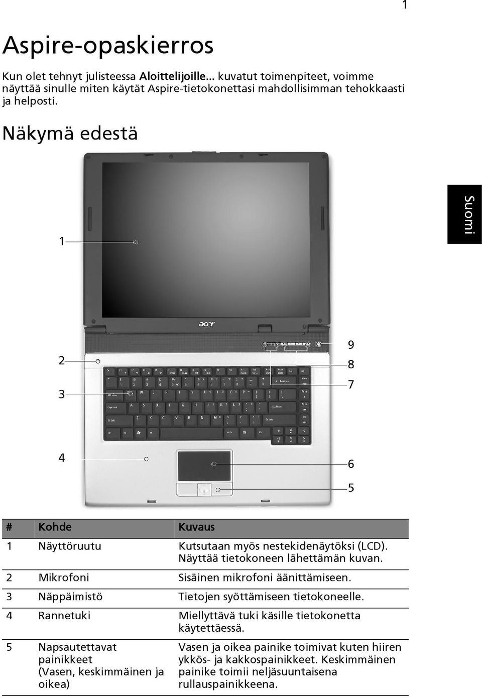 Näkymä edestä # Kohde Kuvaus 1 Näyttöruutu Kutsutaan myös nestekidenäytöksi (LCD). Näyttää tietokoneen lähettämän kuvan. 2 Mikrofoni Sisäinen mikrofoni äänittämiseen.