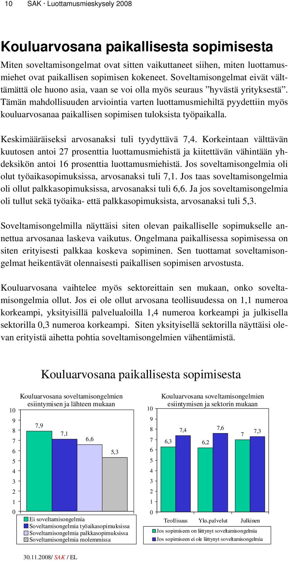 Tämän mahdollisuuden arviointia varten luottamusmiehiltä pyydettiin myös kouluarvosanaa paikallisen sopimisen tuloksista työpaikalla. Keskimääräiseksi arvosanaksi tuli tyydyttävä 7,4.