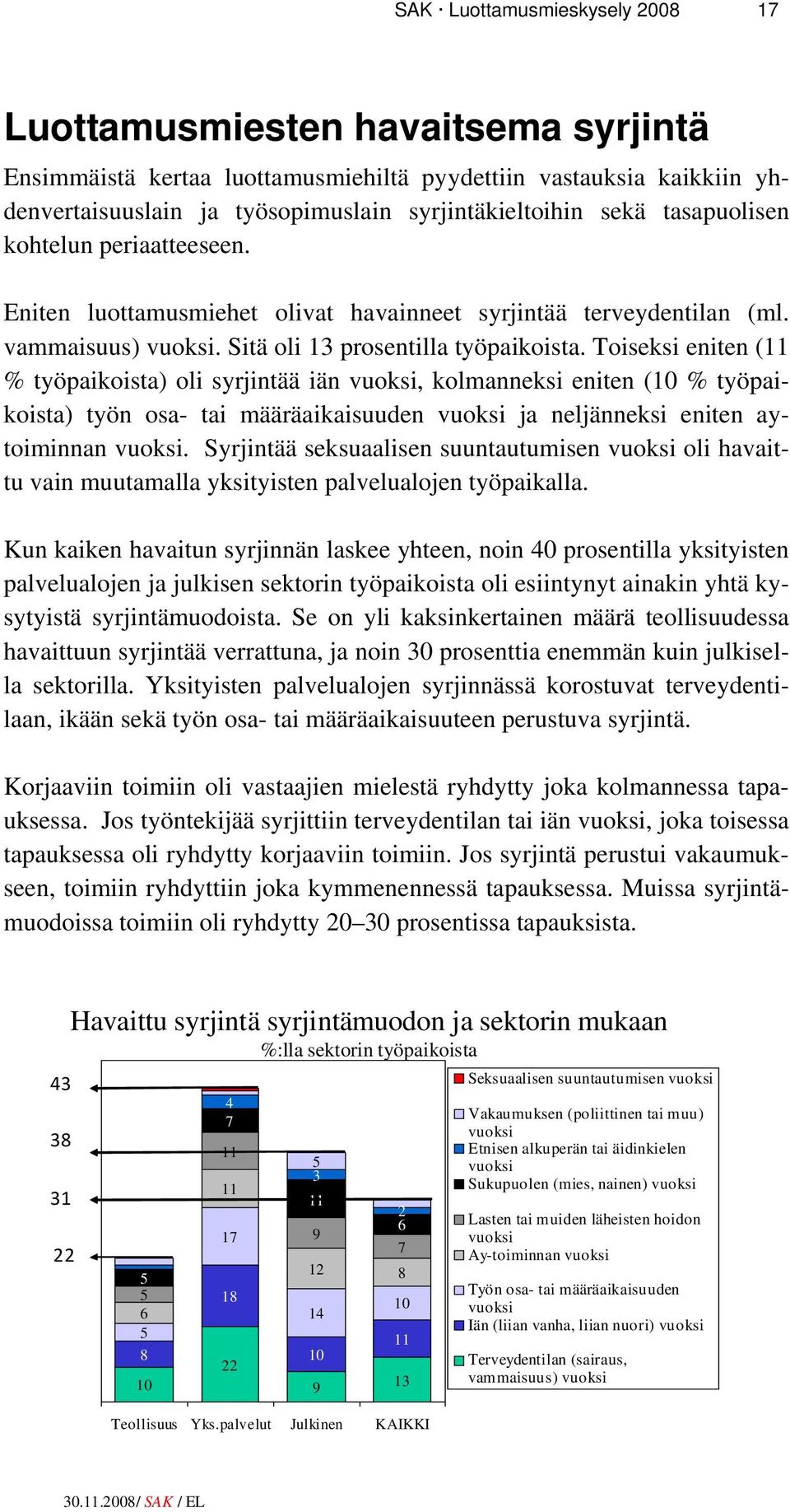 Toiseksi eniten (11 % työpaikoista) oli syrjintää iän vuoksi, kolmanneksi eniten ( % työpaikoista) työn osa- tai määräaikaisuuden vuoksi ja neljänneksi eniten aytoiminnan vuoksi.