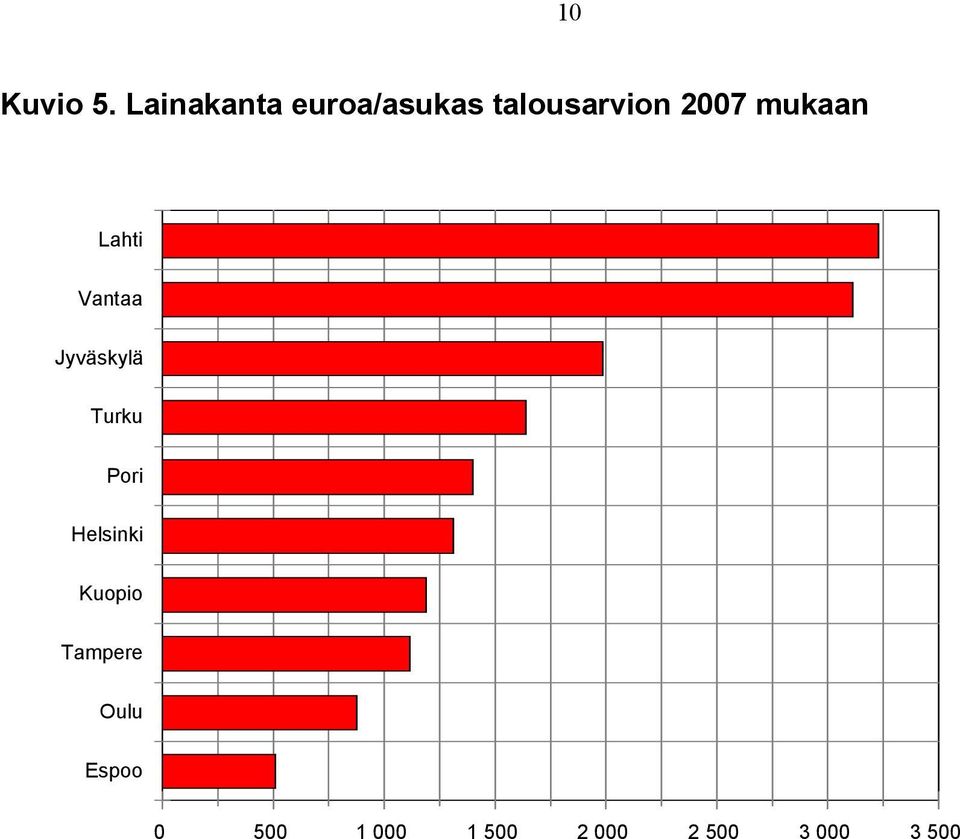 mukaan Lahti Vantaa Jyväskylä Turku Pori