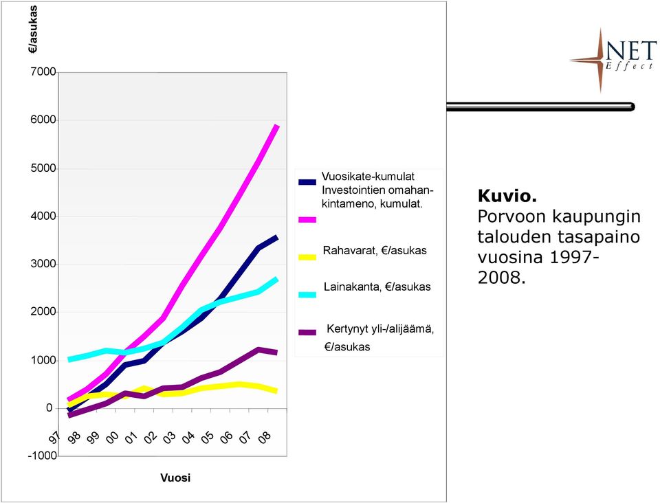 Rahavarat, /asukas Lainakanta, /asukas Kertynyt