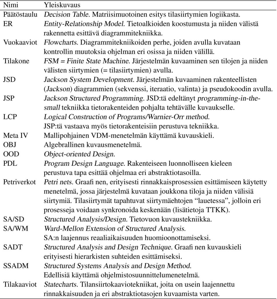 Diagrammitekniikoiden perhe, joiden avulla kuvataan kontrollin muutoksia ohjelman eri osissa ja niiden välillä. FSM = Finite State Machine.