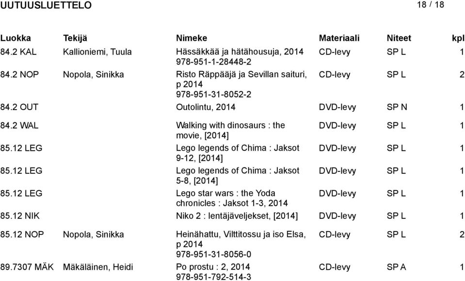 2 WAL Walking with dinosaurs : the DVD-levy SP L 1 movie, [] 85.12 LEG Lego legends of Chima : Jaksot DVD-levy SP L 1 9-12, [] 85.