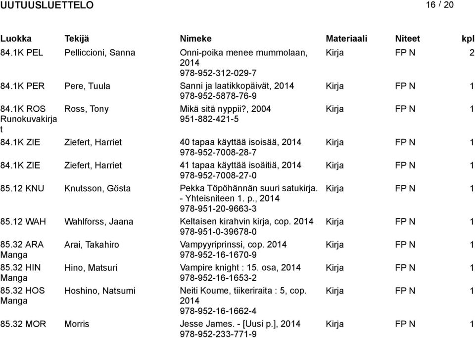 1K ZIE Ziefert, Harriet 41 tapaa käyttää isoäitiä, Kirja FP N 1 978-952-7008-27-0 85.12 KNU Knutsson, Gösta Pekka Töpöhännän suuri satukirja. Kirja FP N 1 - Yhteisniteen 1. p., 978-951-20-9663-3 85.