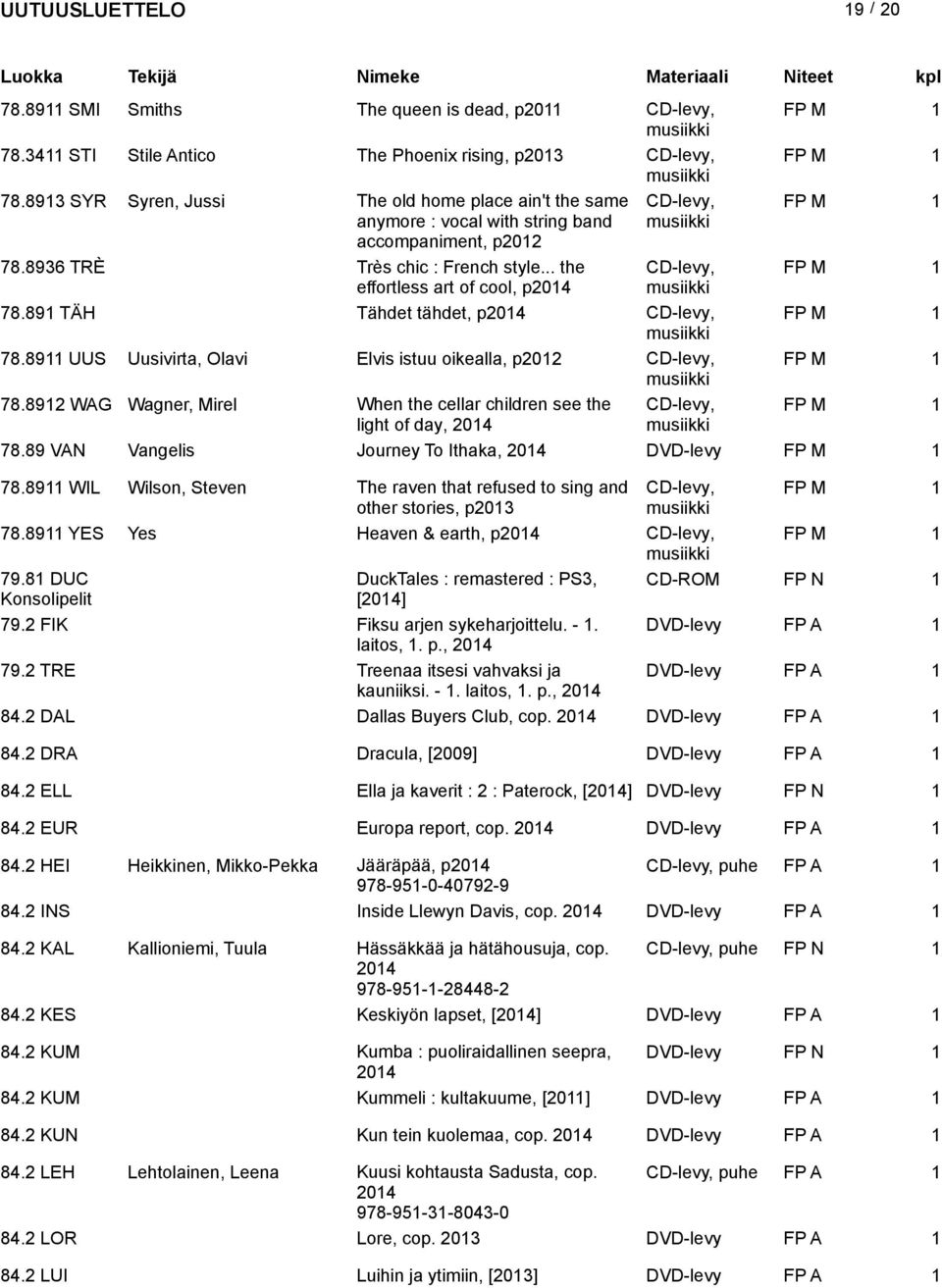 .. the CD-levy, FP M 1 effortless art of cool, p 78.891 TÄH Tähdet tähdet, p CD-levy, FP M 1 78.8911 UUS Uusivirta, Olavi Elvis istuu oikealla, p2012 CD-levy, FP M 1 78.