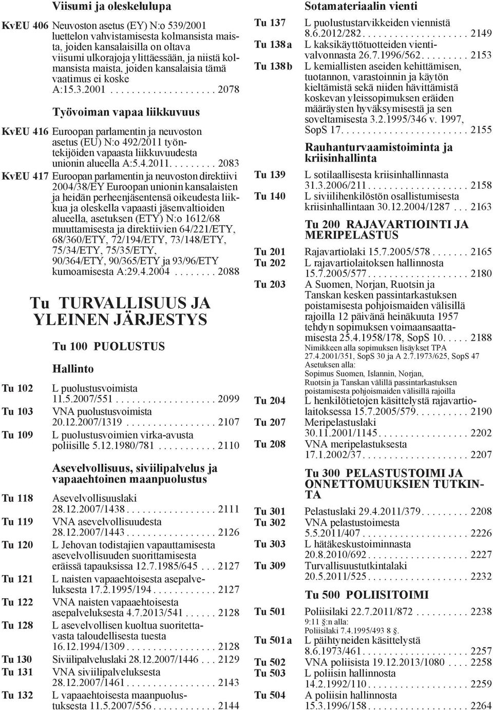 ................... 2078 Työvoiman vapaa liikkuvuus KvEU 416 Euroopan parlamentin ja neuvoston asetus (EU) N:o 492/2011 