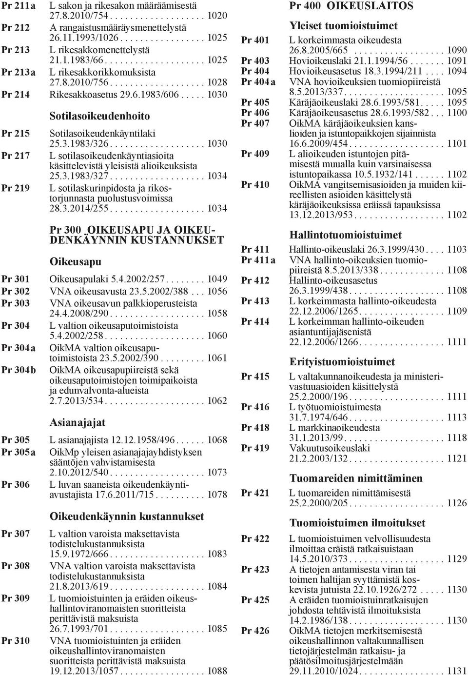 .... 1030 Pr 215 Pr 217 Pr 219 Sotilasoikeudenhoito Sotilasoikeudenkäyntilaki 25.3.1983/326................... 1030 L sotilasoikeudenkäyntiasioita käsittelevistä yleisistä alioikeuksista 25.3.1983/327.