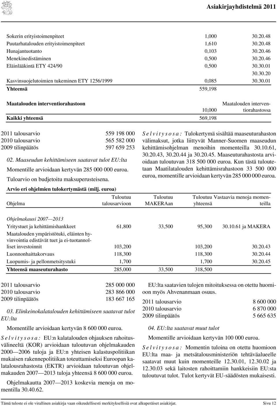 Maaseudun kehittämiseen saatavat tulot EU:lta Momentille arvioidaan kertyvän 285 000 000 euroa. Tuloarvio on budjetoitu maksuperusteisena.