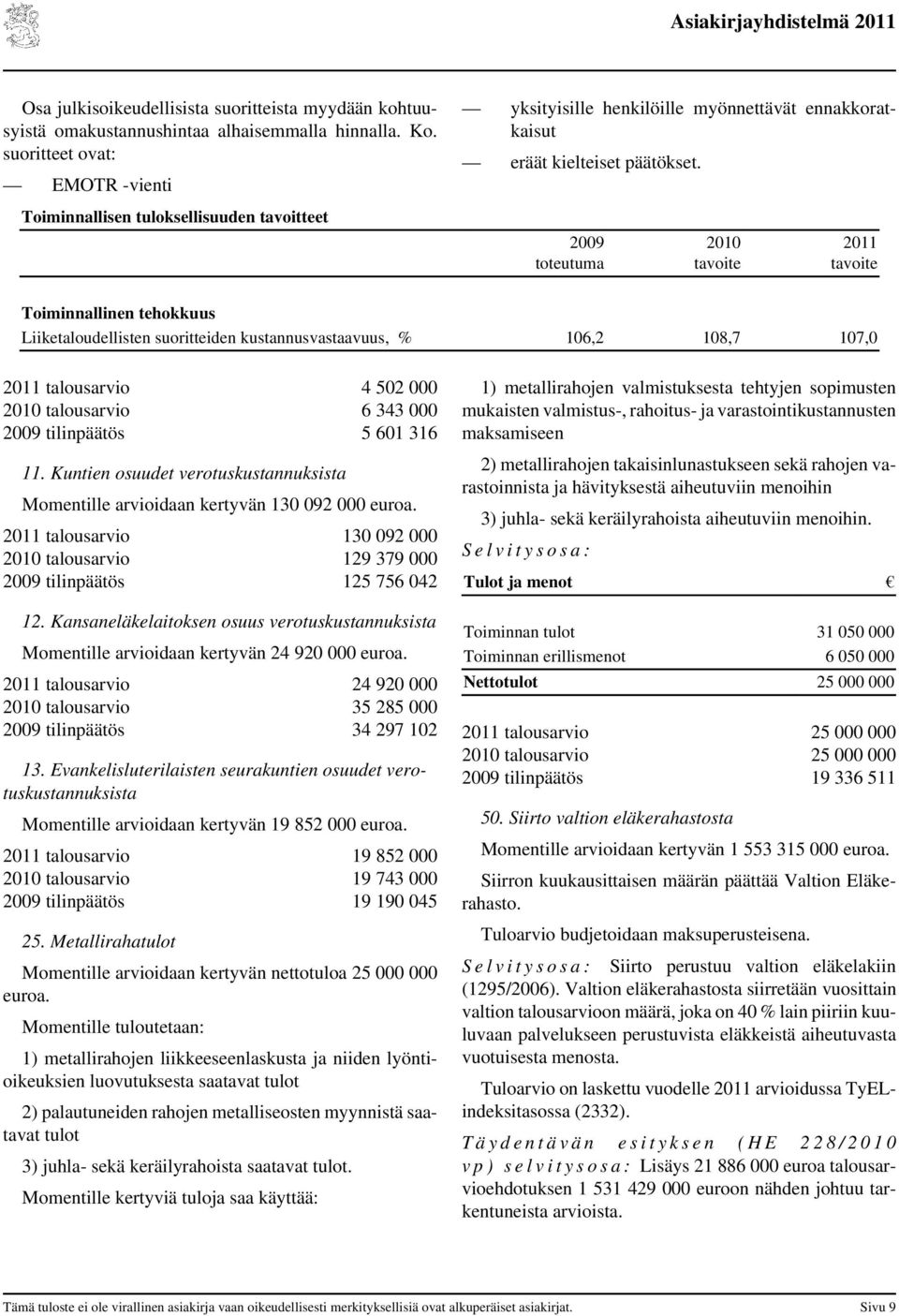 Toiminnallisen tuloksellisuuden tavoitteet tavoite tavoite Toiminnallinen tehokkuus Liiketaloudellisten suoritteiden kustannusvastaavuus, % 106,2 108,7 107,0 4 502 000 6 343 000 tilinpäätös 5 601 316