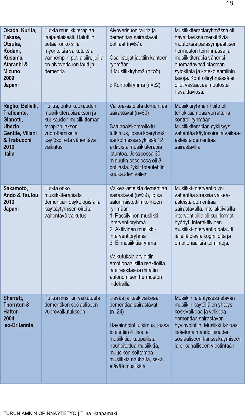 Osallistujat jaettiin kahteen ryhmään: 1.Musiikkiryhmä (n=55) 2.