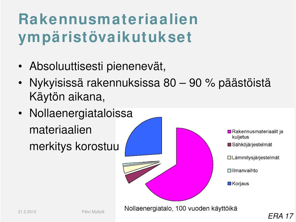 rakennuksissa 80 90 % päästöistä Käytön