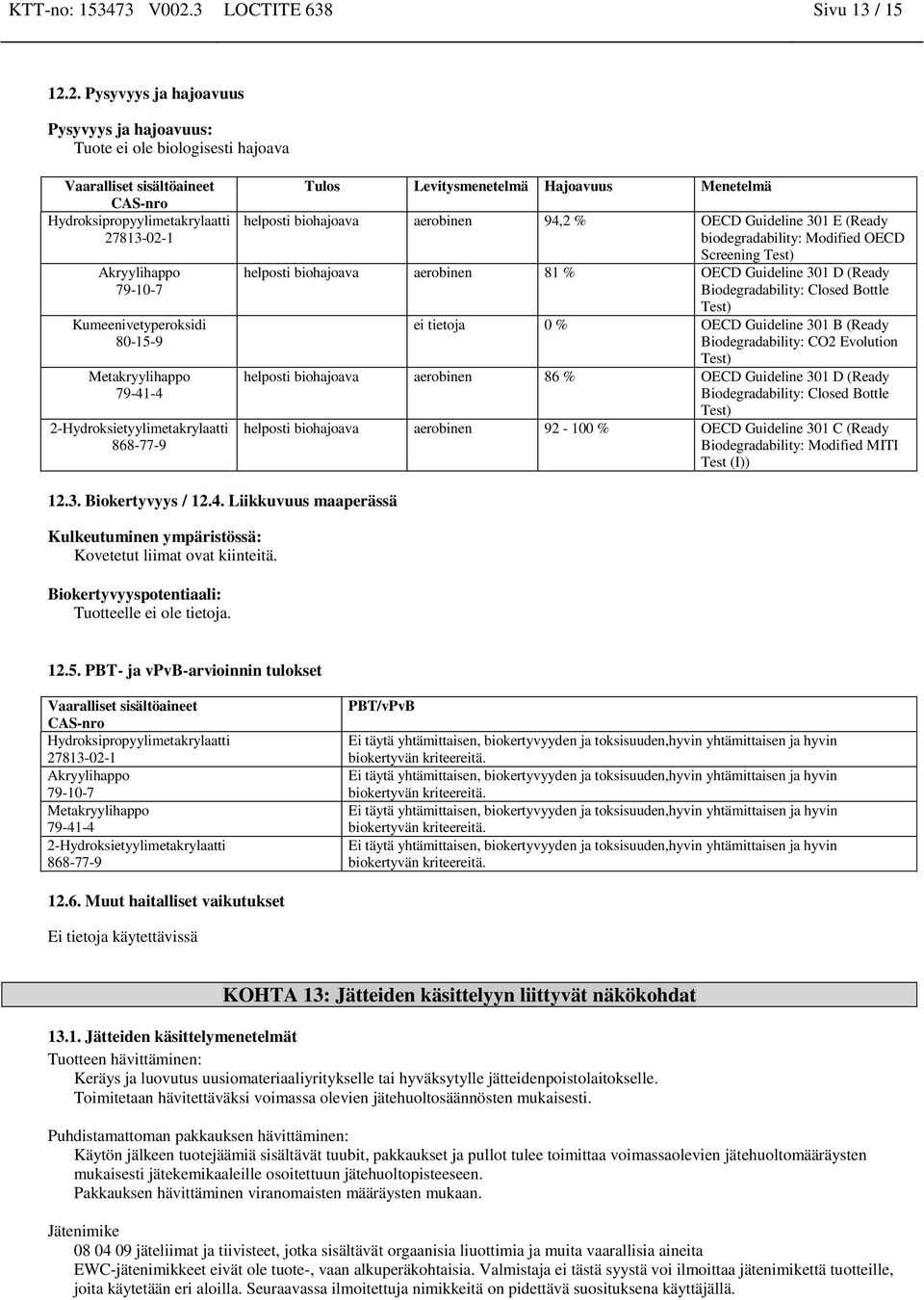 2. Pysyvyys ja hajoavuus Pysyvyys ja hajoavuus: Tuote ei ole biologisesti hajoava Tulos Levitysmenetelmä Hajoavuus Menetelmä helposti biohajoava aerobi 94,2 % OECD Guideline 301 E (Ready