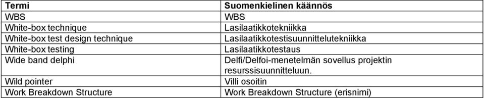 Lasilaatikkotestisuunnittelutekniikka Lasilaatikkotestaus Delfi/Delfoi-menetelmän