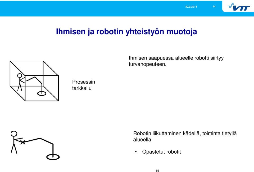 Prosessin tarkkailu Robotin liikuttaminen