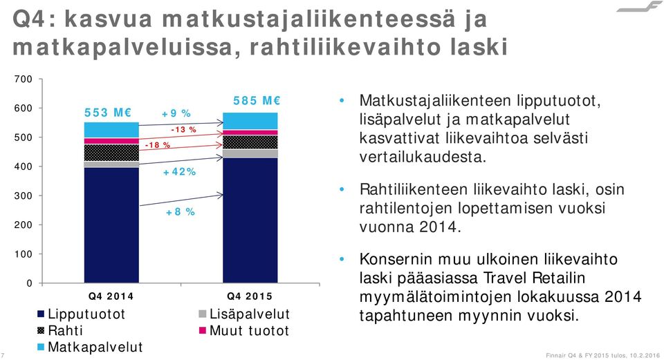 Rahtiliikenteen liikevaihto laski, osin rahtilentojen lopettamisen vuoksi vuonna 2014.
