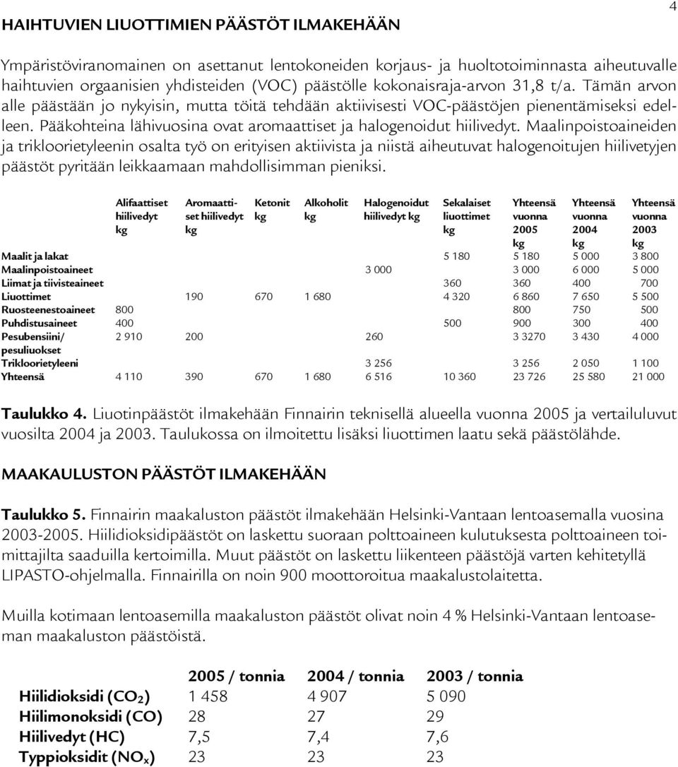 Pääkohteina lähivuosina ovat aromaattiset ja halogenoidut hiilivedyt.