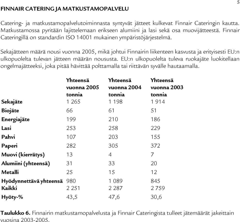 Sekajätteen määrä nousi vuonna 2005, mikä johtui Finnairin liikenteen kasvusta ja erityisesti EU:n ulkopuolelta tulevan jätteen määrän noususta.