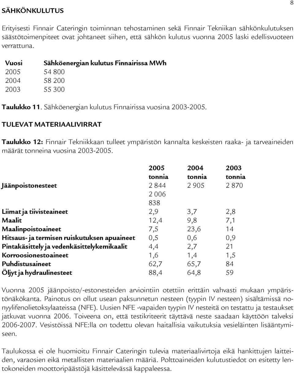 TULEVAT MATERIAALIVIRRAT Taulukko 12: Finnair Tekniikkaan tulleet ympäristön kannalta keskeisten raaka- ja tarveaineiden määrät tonneina vuosina 2003-2005.