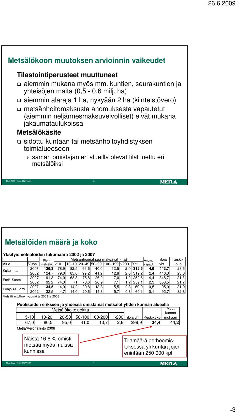 tai metsänhoitoyhdistyksen toimialueeseen saman omistajan eri alueilla olevat tilat luettu eri metsälöiksi 15.6.