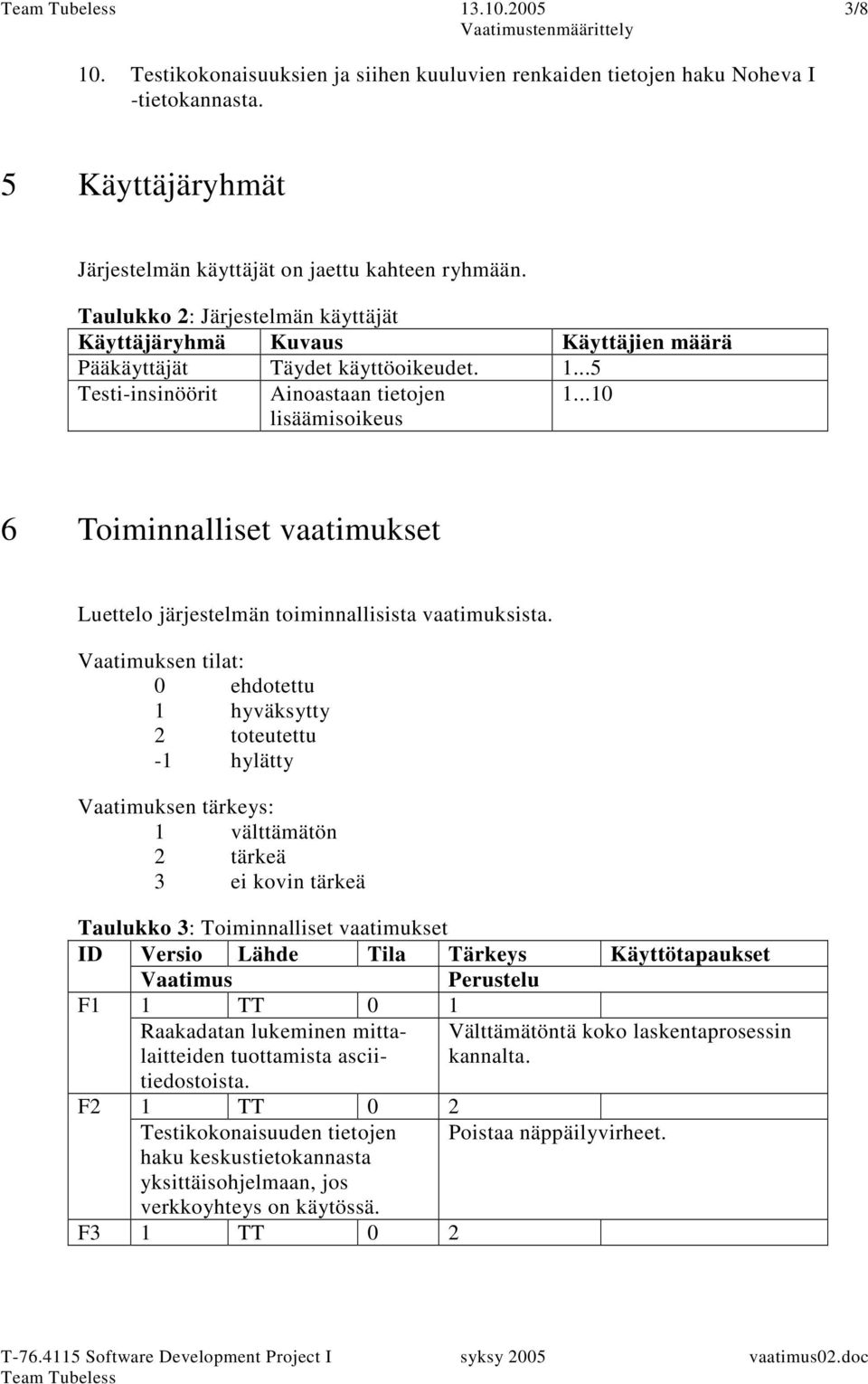 ..10 6 Toiminnalliset vaatimukset Luettelo järjestelmän toiminnallisista vaatimuksista.