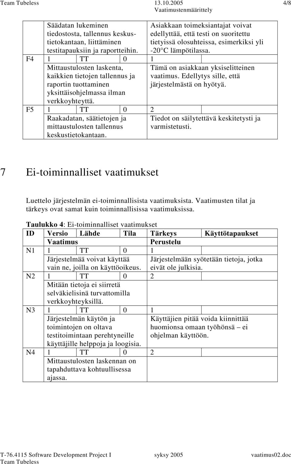 1 TT 0 2 Raakadatan, säätietojen ja mittaustulosten tallennus keskustietokantaan.