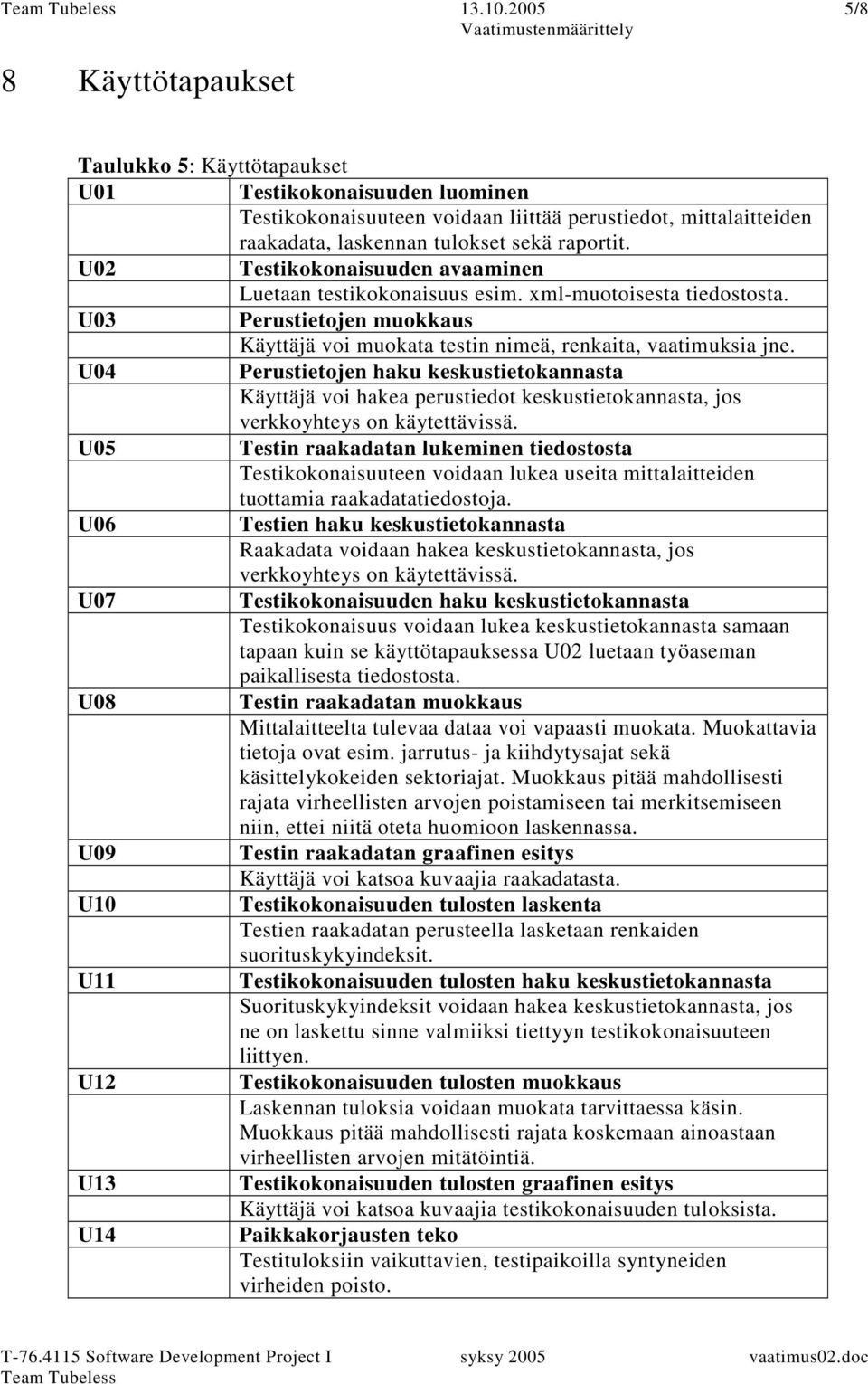 U02 Testikokonaisuuden avaaminen Luetaan testikokonaisuus esim. xml-muotoisesta tiedostosta. U03 Perustietojen muokkaus Käyttäjä voi muokata testin nimeä, renkaita, vaatimuksia jne.