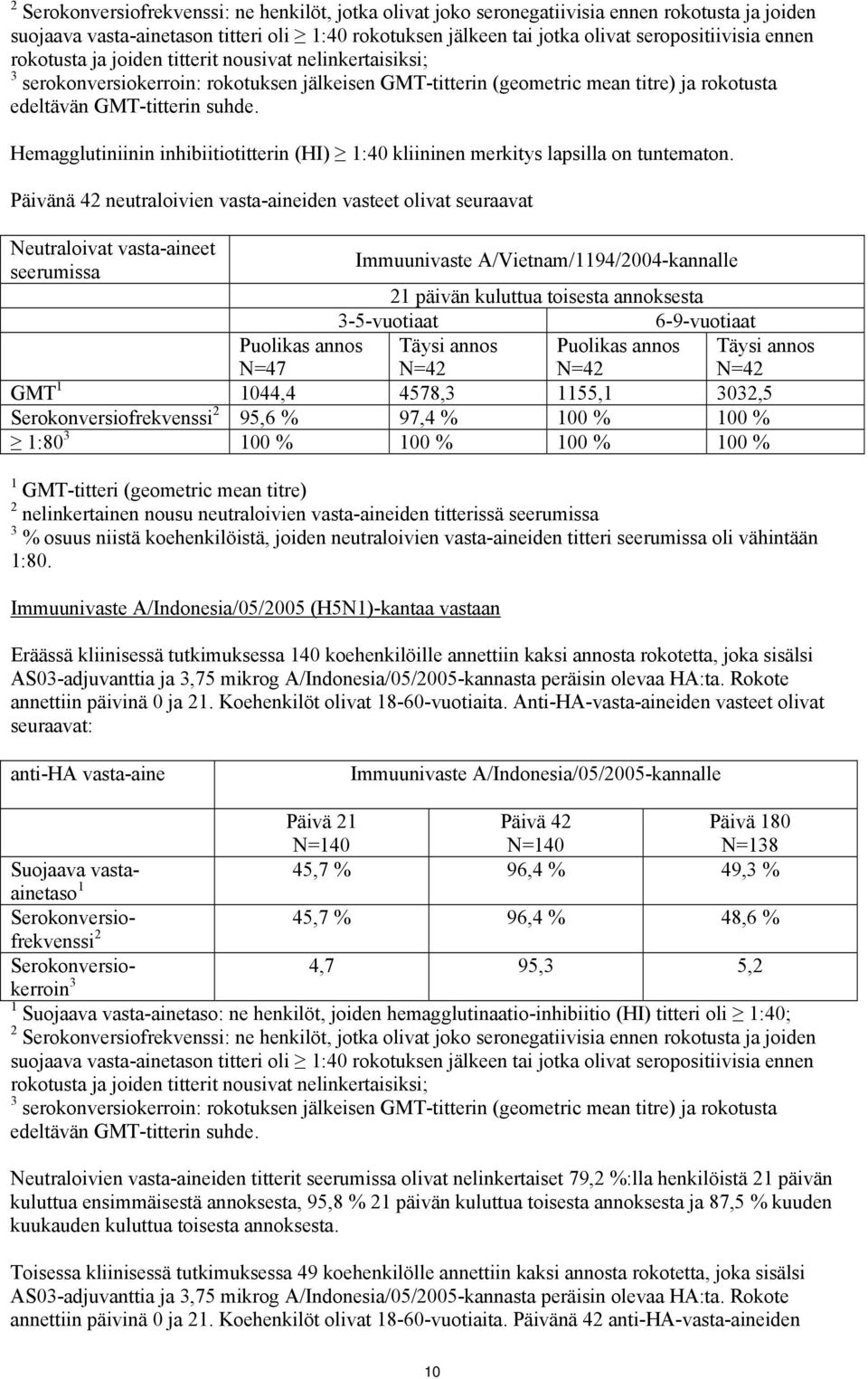 Hemagglutiniinin inhibiitiotitterin (HI) 1:40 kliininen merkitys lapsilla on tuntematon.