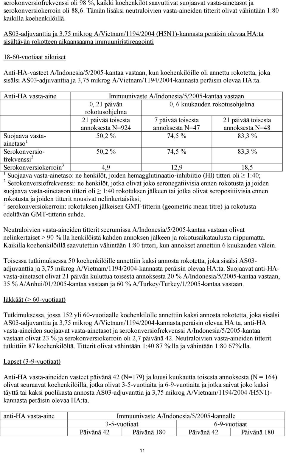 AS03-adjuvanttia ja 3,75 mikrog A/Vietnam/1194/2004 (H5N1)-kannasta peräisin olevaa HA:ta sisältävän rokotteen aikaansaama immuuniristireagointi 18-60-vuotiaat aikuiset Anti-HA-vasteet