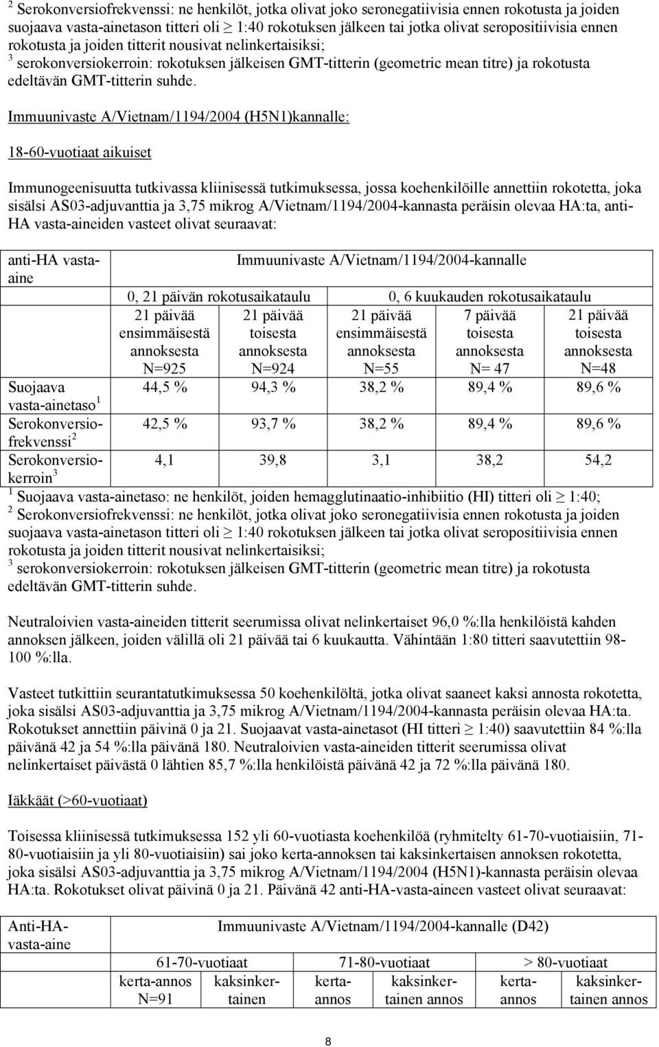 Immuunivaste A/Vietnam/1194/2004 (H5N1)kannalle: 18-60-vuotiaat aikuiset Immunogeenisuutta tutkivassa kliinisessä tutkimuksessa, jossa koehenkilöille annettiin rokotetta, joka sisälsi