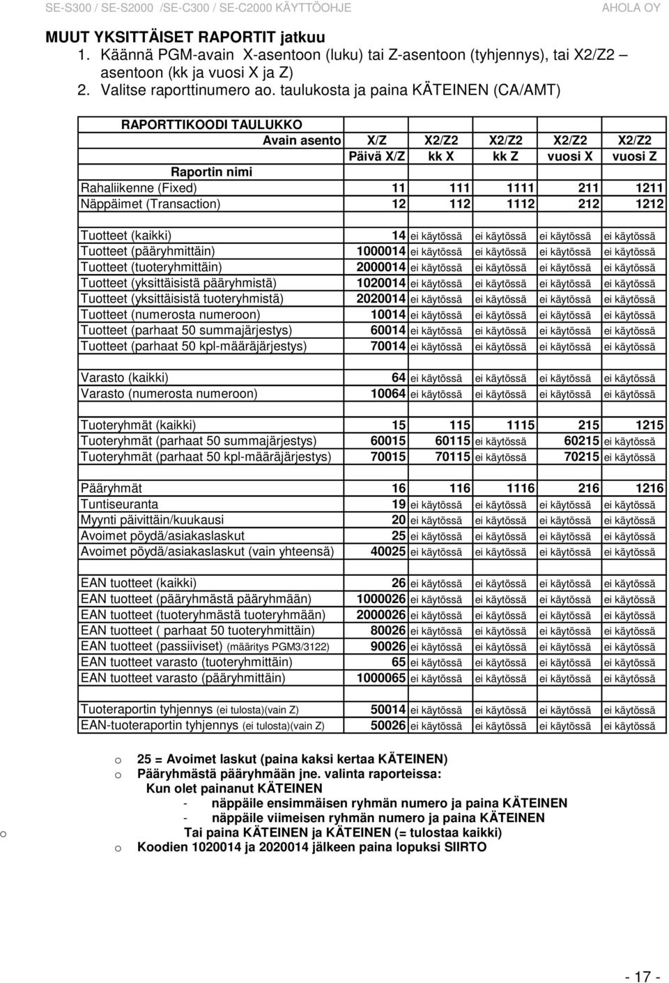 Näppäimet (Transaction) 12 112 1112 212 1212 Tuotteet (kaikki) 14 ei käytössä ei käytössä ei käytössä ei käytössä Tuotteet (pääryhmittäin) 1000014 ei käytössä ei käytössä ei käytössä ei käytössä