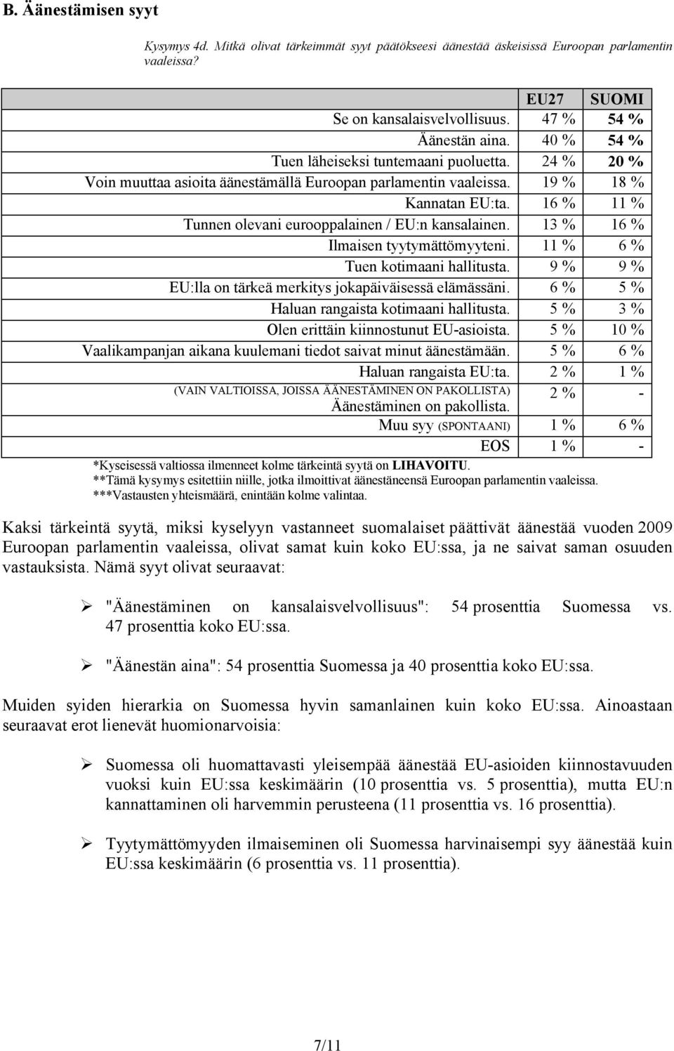 16 % 11 % Tunnen olevani eurooppalainen / EU:n kansalainen. 13 % 16 % Ilmaisen tyytymättömyyteni. 11 % 6 % Tuen kotimaani hallitusta. 9 % 9 % EU:lla on tärkeä merkitys jokapäiväisessä elämässäni.