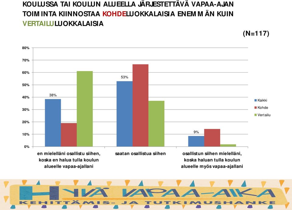 mielelläni osallistu siihen, koska en halua tulla koulun alueelle vapaa-ajallani saatan