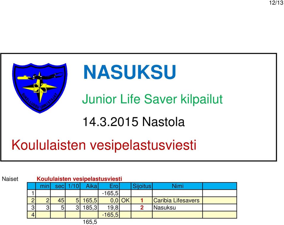 vesipelastusviesti Koululaisten