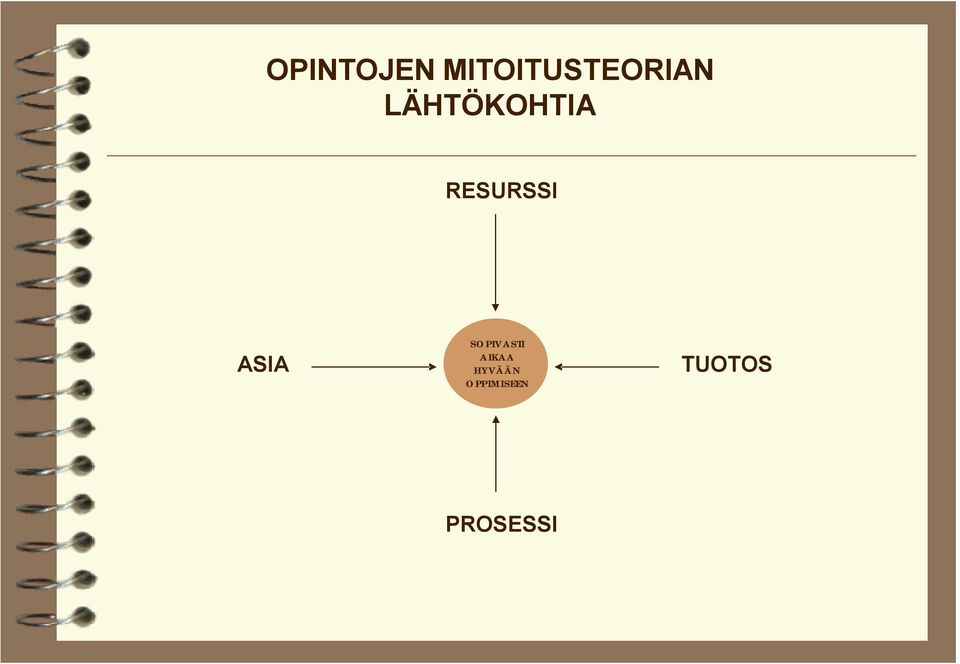 SOPIVASTI AIKAA HYVÄÄN