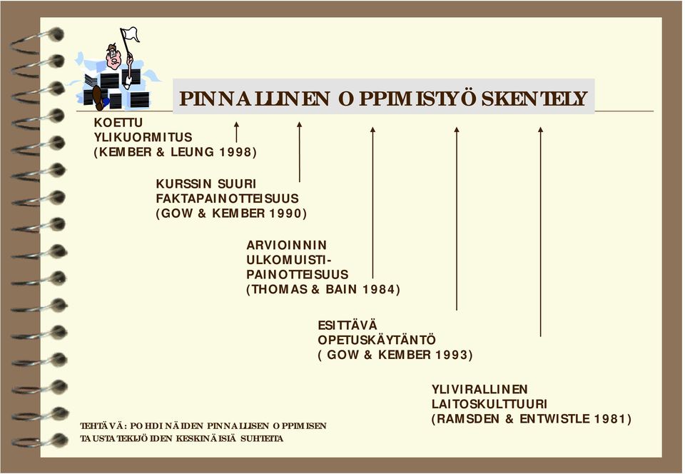 1984) ESITTÄVÄ OPETUSKÄYTÄNTÖ ( GOW & KEMBER 1993) TEHTÄVÄ: POHDI NÄIDEN PINNALLISEN