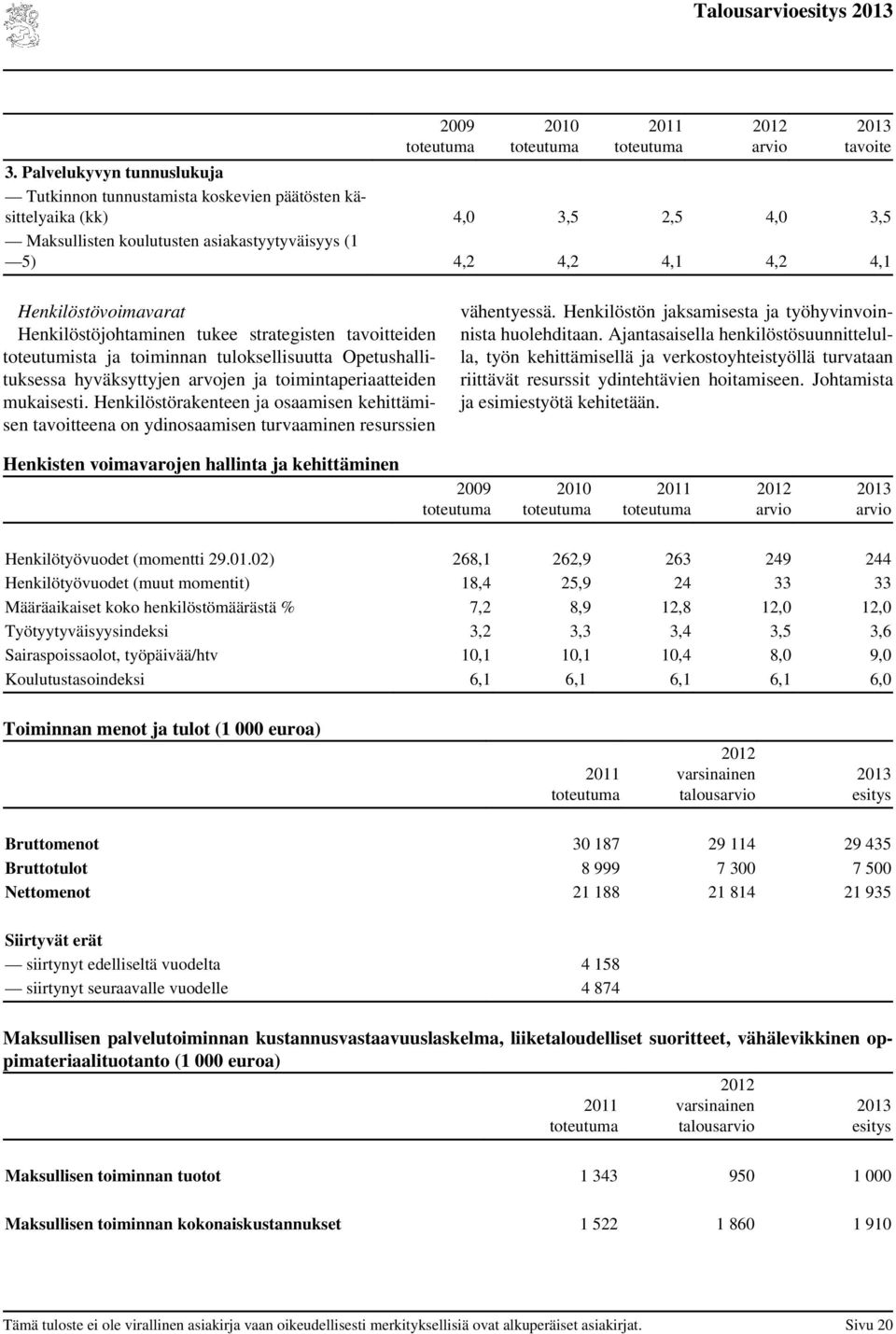 Henkilöstövoimavarat Henkilöstöjohtaminen tukee strategisten tavoitteiden toteutumista ja toiminnan tuloksellisuutta Opetushallituksessa hyväksyttyjen arvojen ja toimintaperiaatteiden mukaisesti.