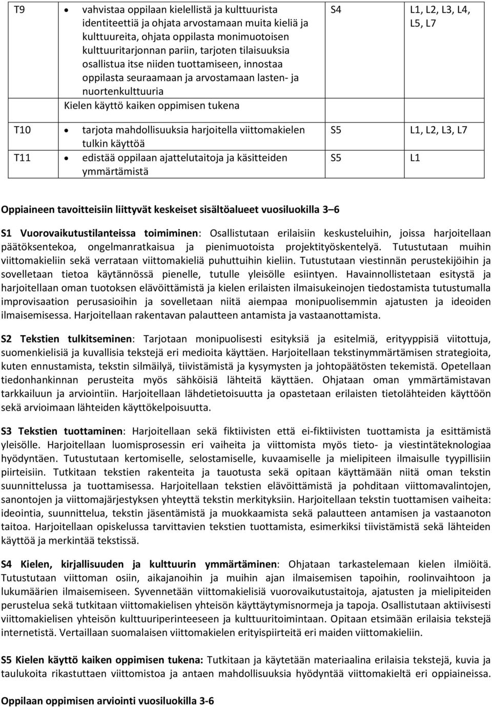 harjoitella viittomakielen tulkin käyttöä T11 edistää oppilaan ajattelutaitoja ja käsitteiden ymmärtämistä S5 S5 L1, L2, L3, L7 L1 Oppiaineen tavoitteisiin liittyvät keskeiset sisältöalueet